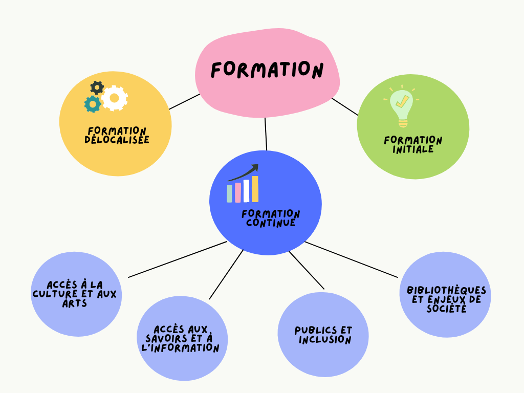 infographie cat form 2024